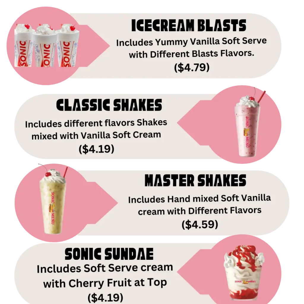 Sonic Ice Cream menu Infographics